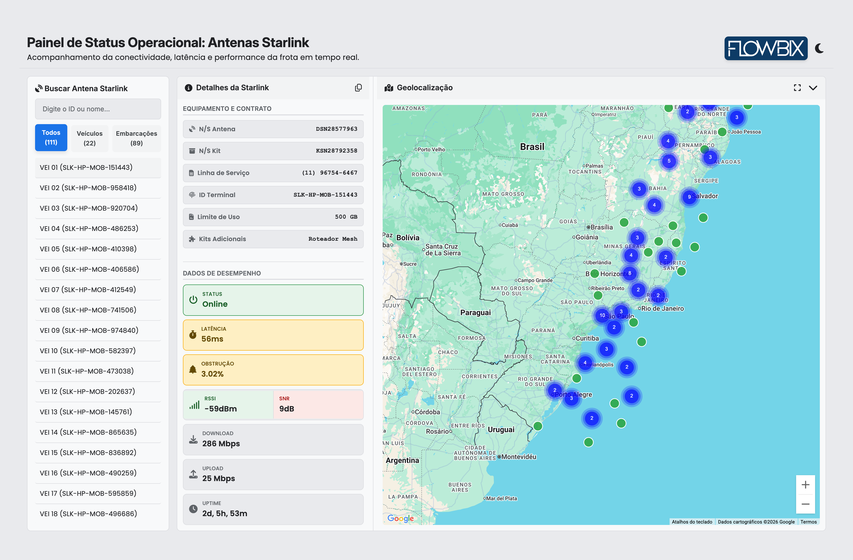 Painel de Status Operacional: Antenas Starlink — conectividade, latência, performance da frota em tempo real, com geolocalização de veículos e embarcações