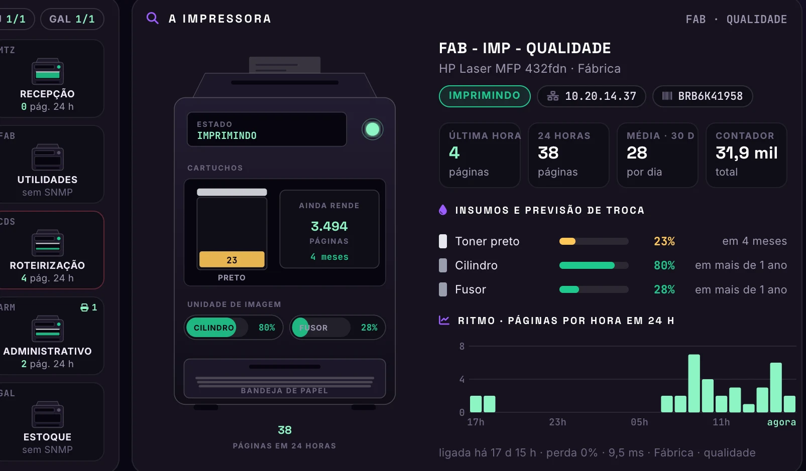 Access Points & Impressoras · Impressoras · Visão analítica · A impressora