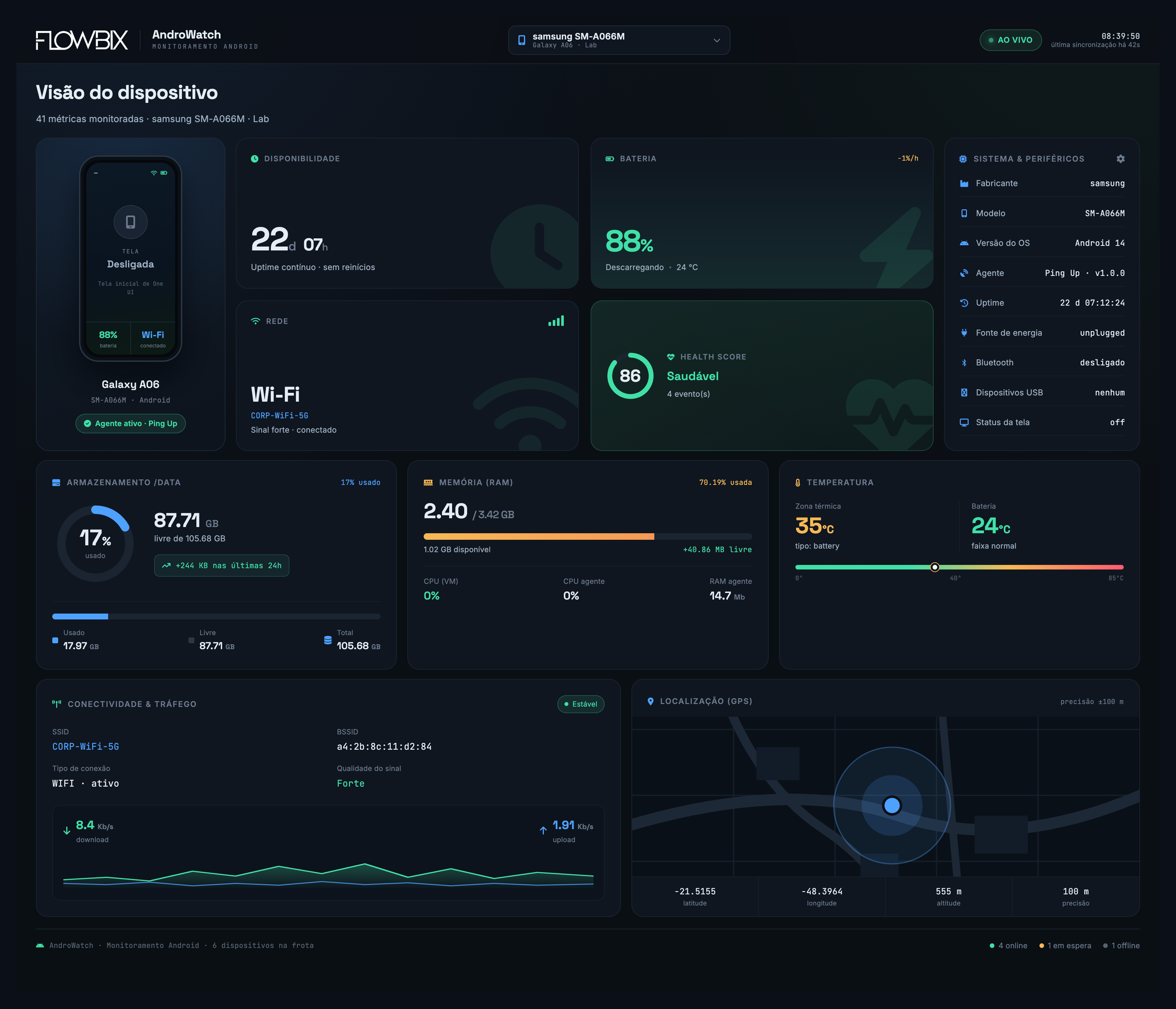 Dashboard — AndroWatch (visão do dispositivo)