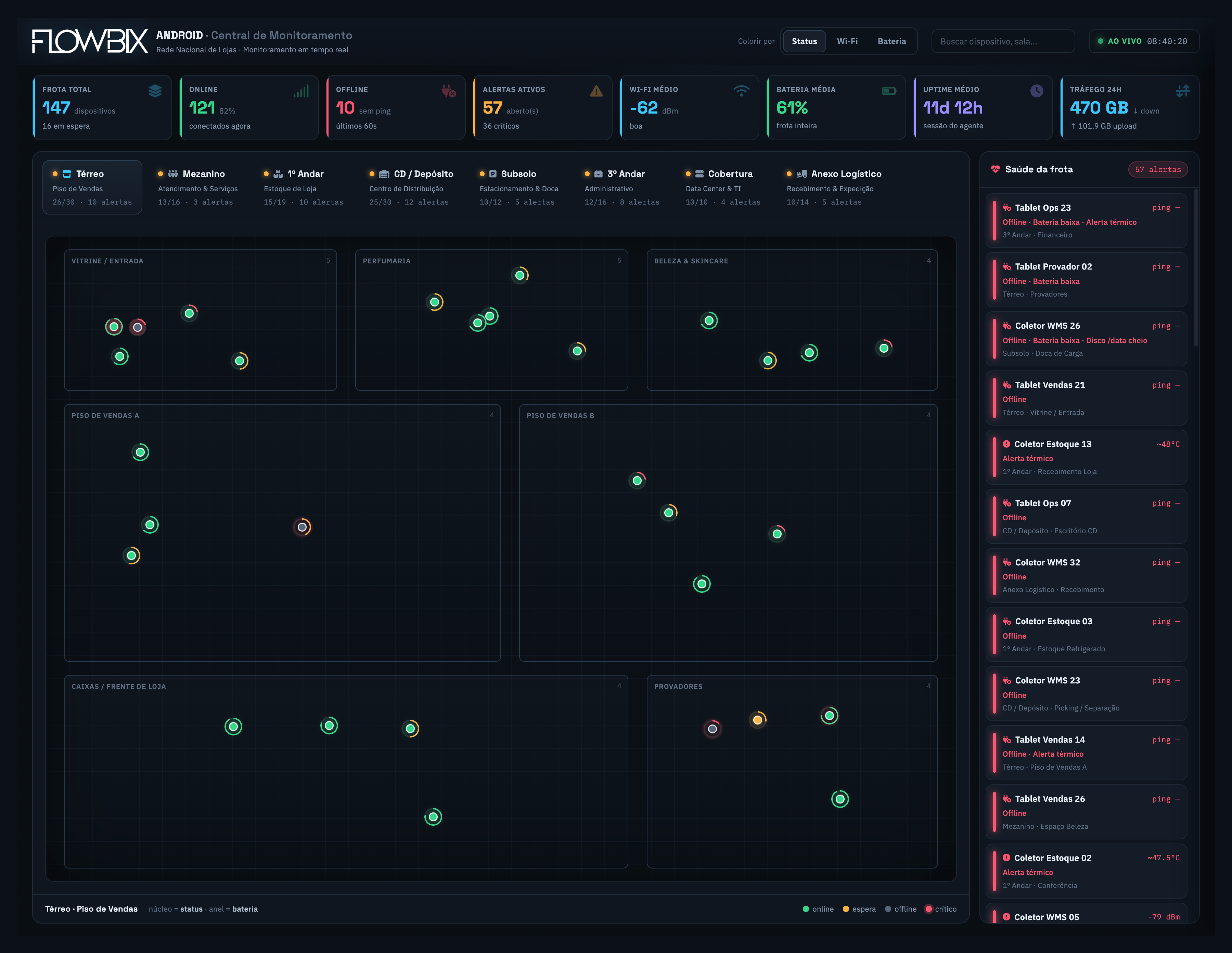 Dashboard — Central de Monitoramento (frota Android)