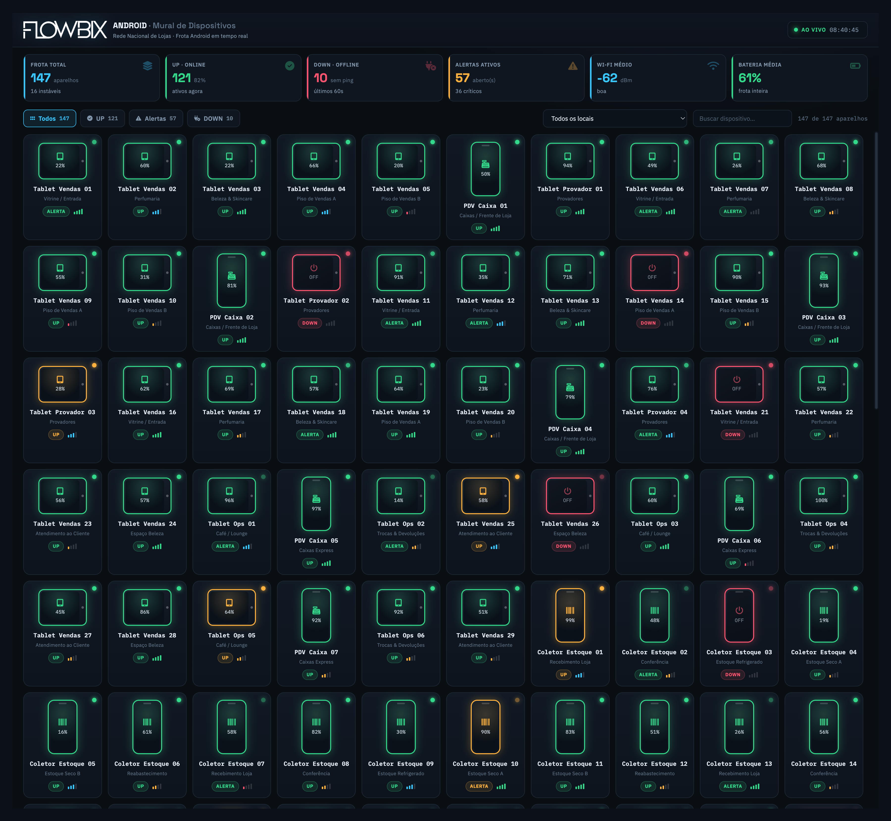 Dashboard — Mural de Dispositivos (frota Android ao vivo)