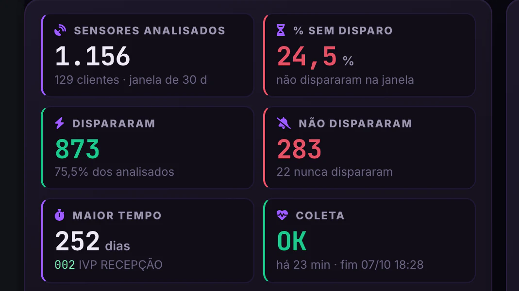 Alarmes Segware · Visão geral · Sensores e disparos