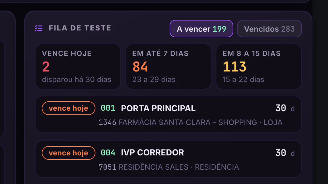 Alarmes Segware · Visão geral · Fila de teste