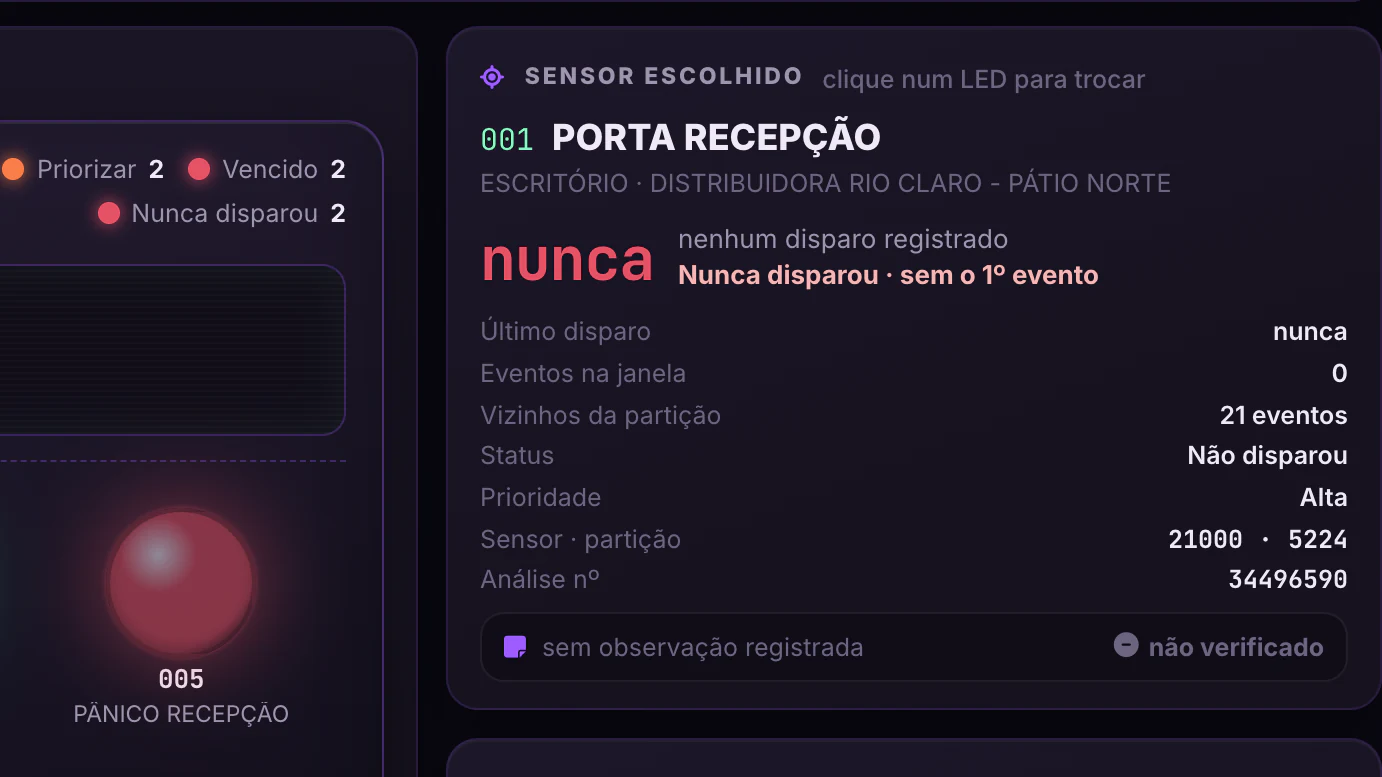 Alarmes Segware · Central do cliente · Sensor escolhido · 001