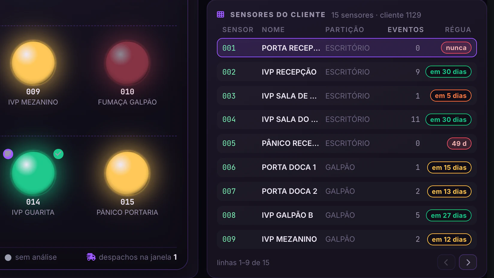 Alarmes Segware · Central do cliente · Régua dos sensores do cliente