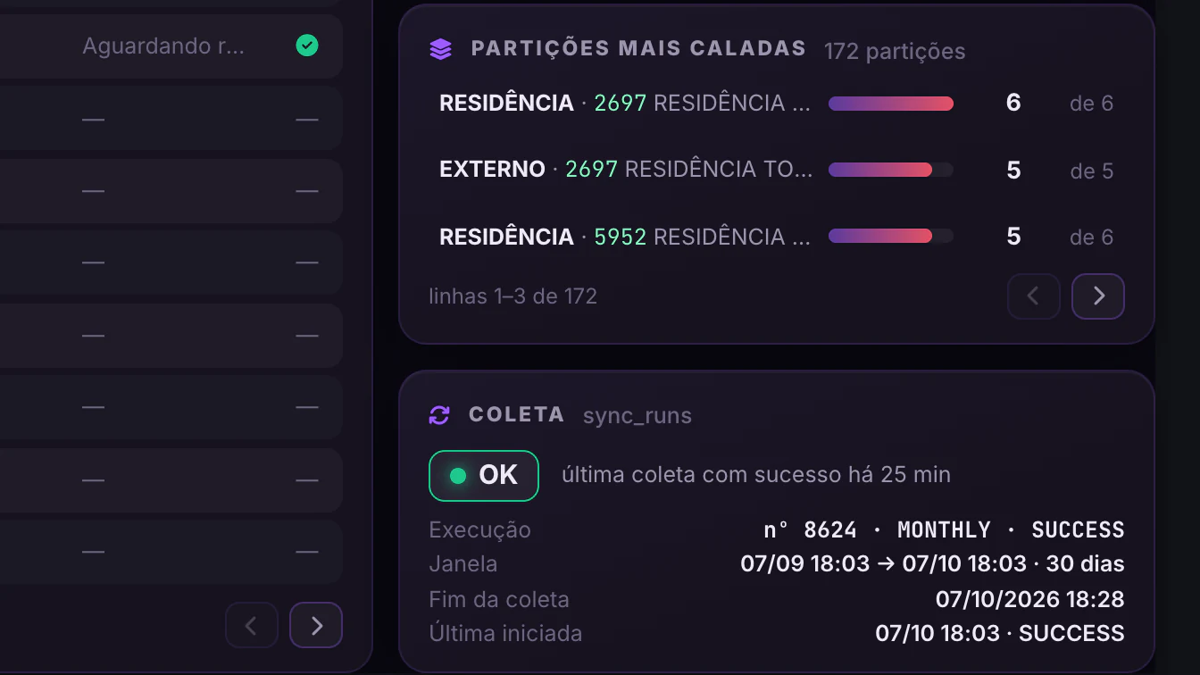 Alarmes Segware · Detalhamento · Partições caladas e coleta