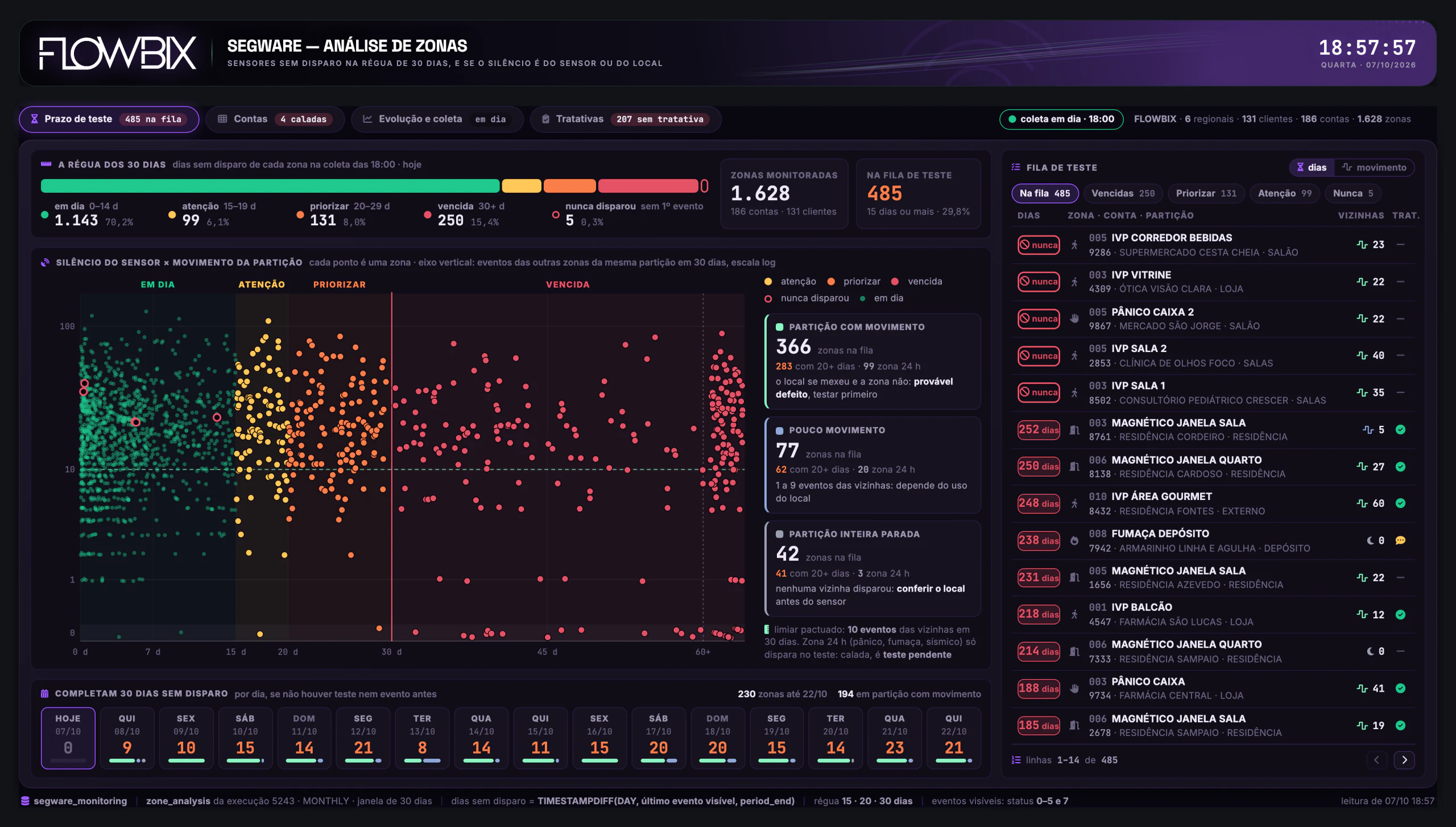 Alarmes Segware · Prazo de teste · Tela inteira