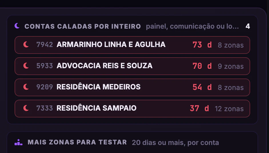 Alarmes Segware · Contas · Contas caladas por inteiro