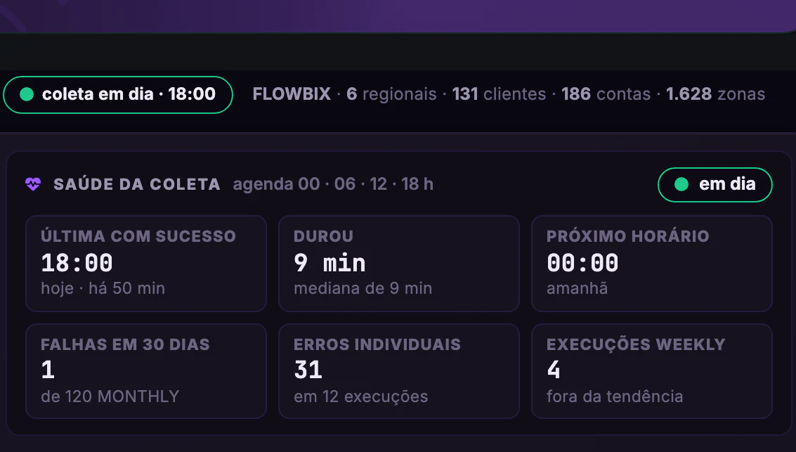 Alarmes Segware · Evolução e coleta · Saúde da coleta