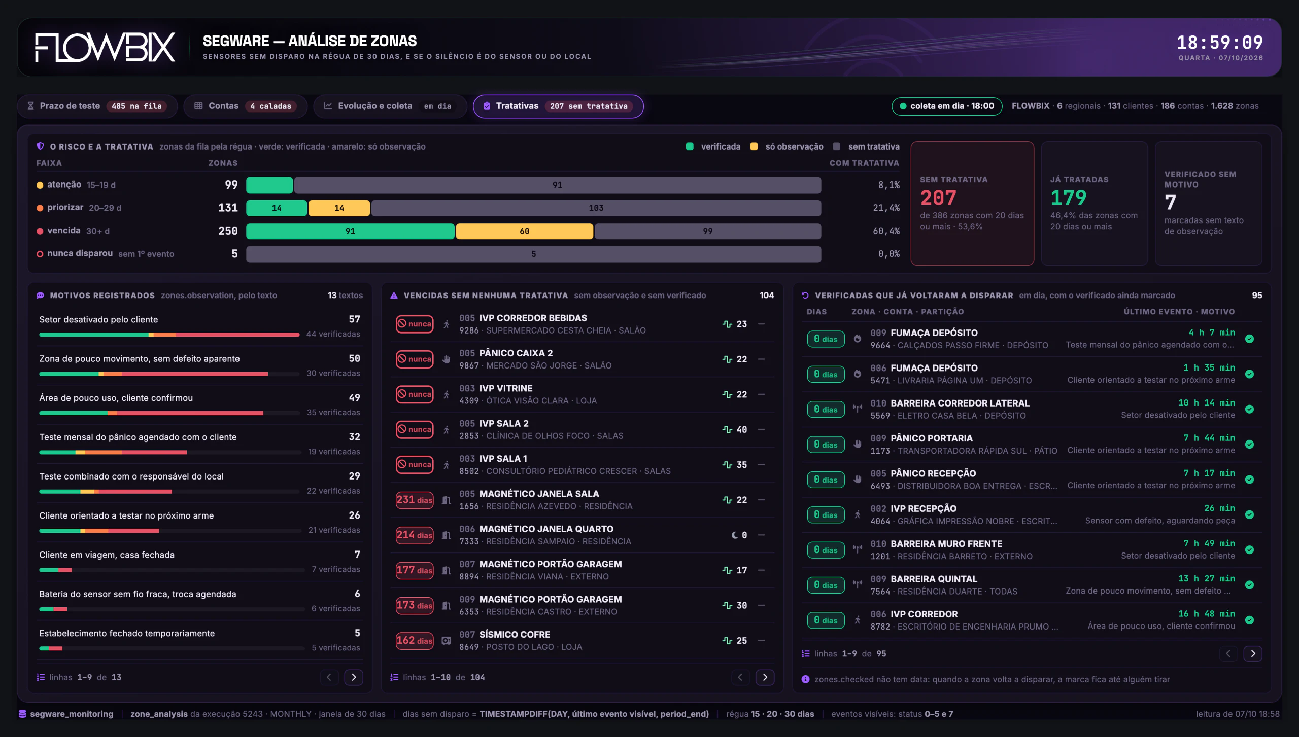 Alarmes Segware · Tratativas · Tela inteira