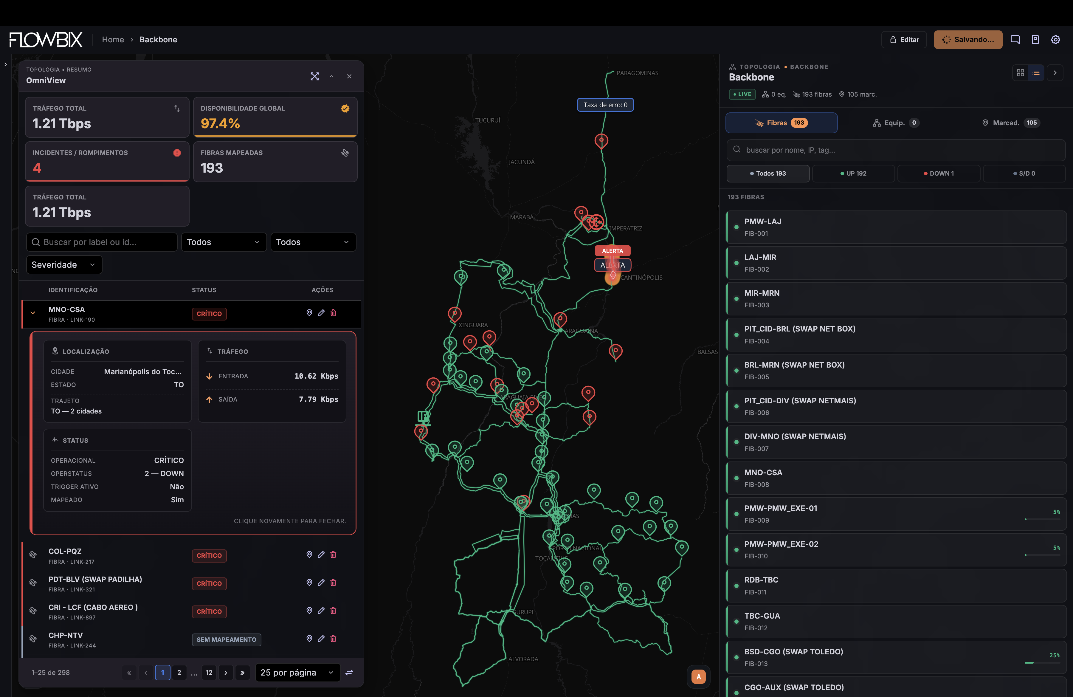 Monitoramento Backbone — clima, defesa civil e rompimentos