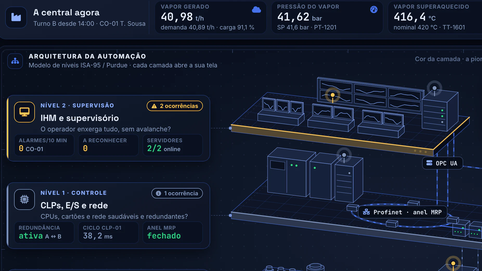 Automação da Caldeira a Biomassa · Menu da central · A central agora, níveis 2 e 1