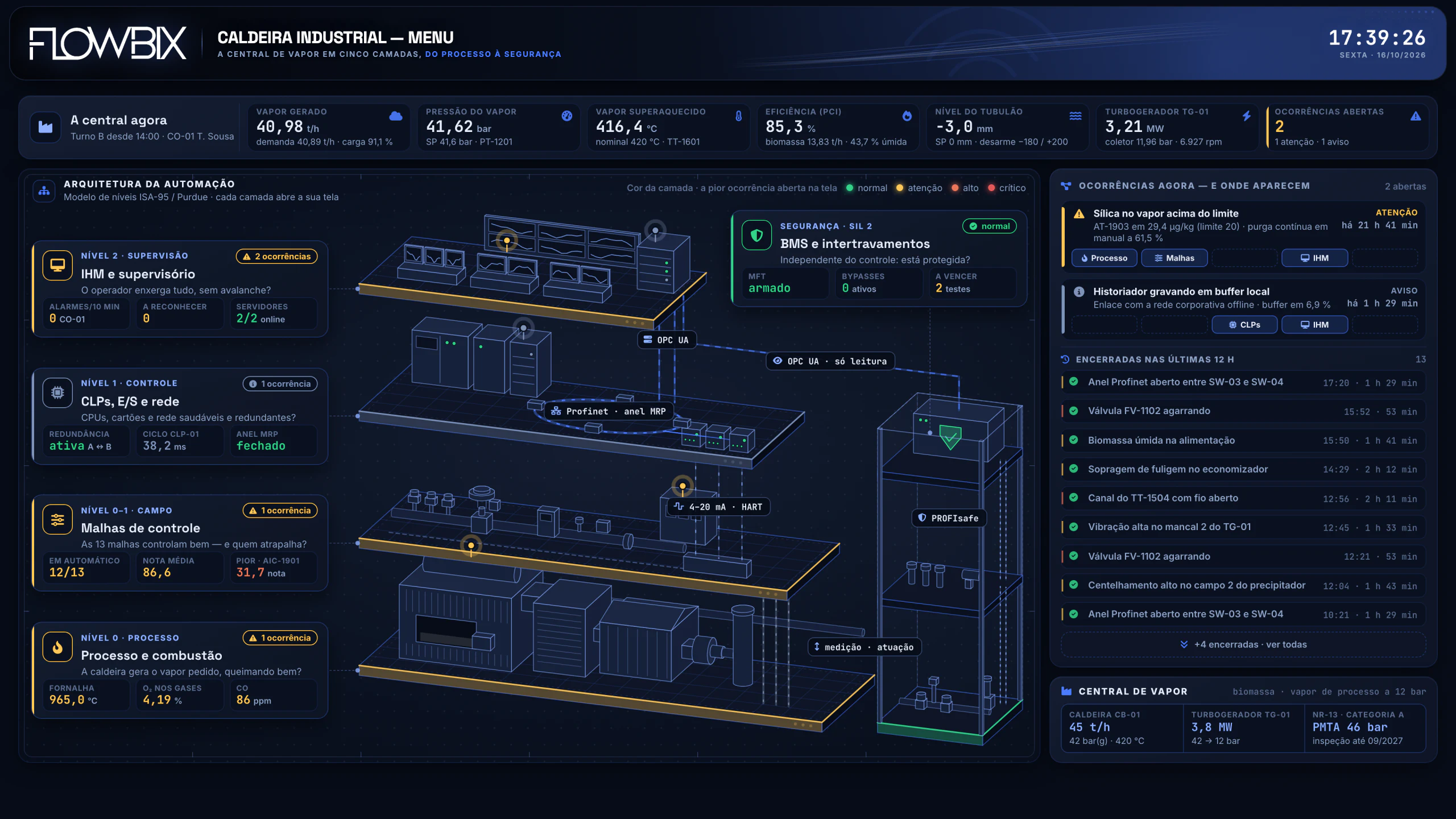 Automação da Caldeira a Biomassa · Menu da central · Tela inteira