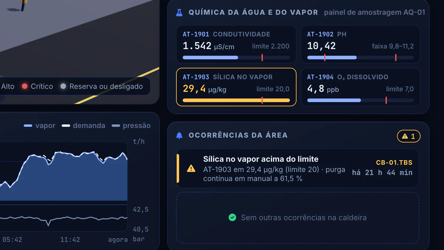 Automação da Caldeira a Biomassa · Processo e combustão · Química da água e ocorrência