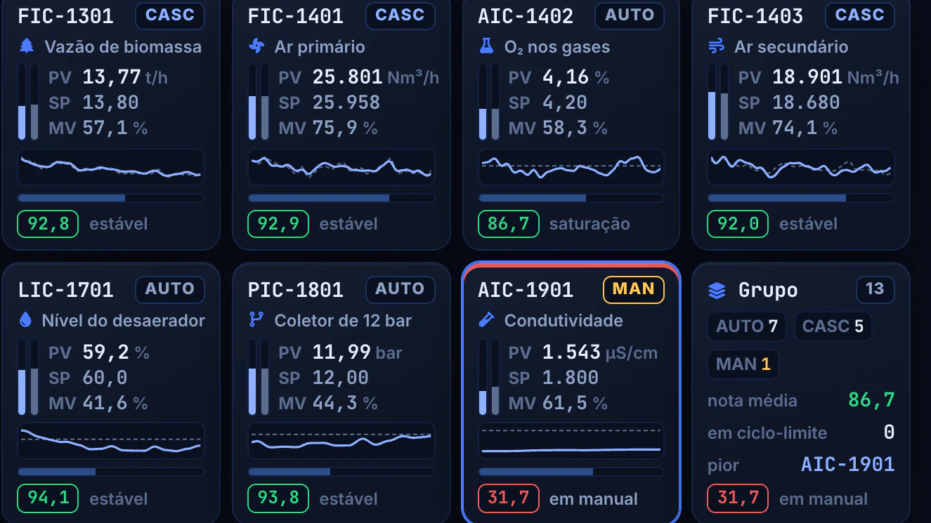 Automação da Caldeira a Biomassa · Malhas de controle · AIC-1901 em manual e o grupo