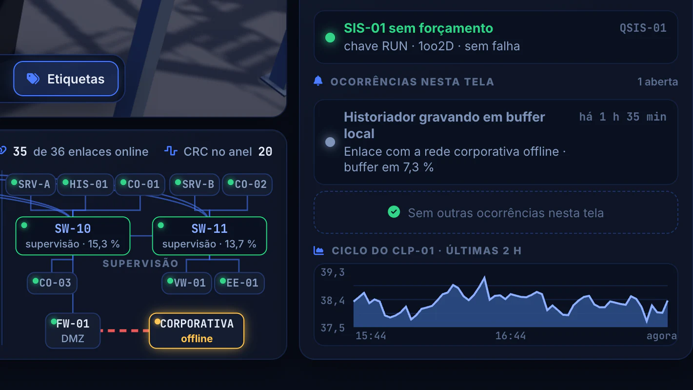 Automação da Caldeira a Biomassa · CLPs, E/S e rede · Supervisão e o enlace offline