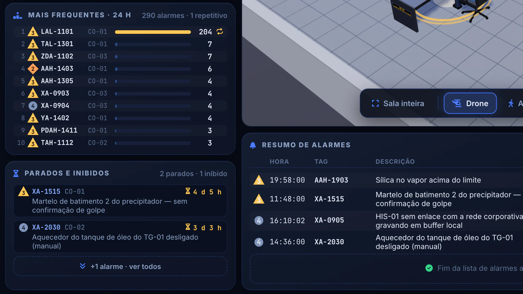 Automação da Caldeira a Biomassa · IHM e supervisório · Mais frequentes e parados