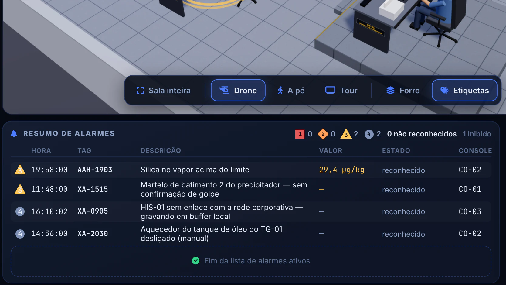 Automação da Caldeira a Biomassa · IHM e supervisório · Resumo de alarmes ativos
