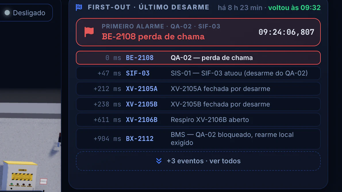 Automação da Caldeira a Biomassa · BMS e intertravamentos · First-out do desarme das 09:24