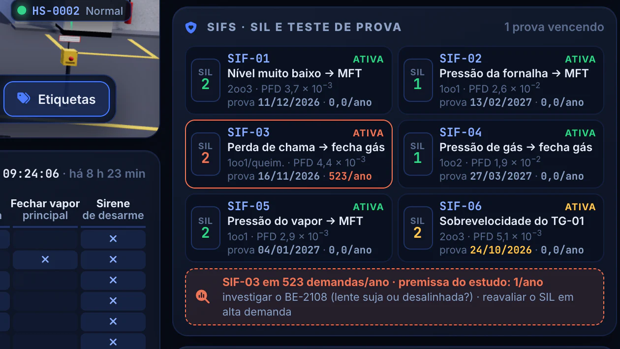 Automação da Caldeira a Biomassa · BMS e intertravamentos · SIFs e a SIF-03 em alta demanda