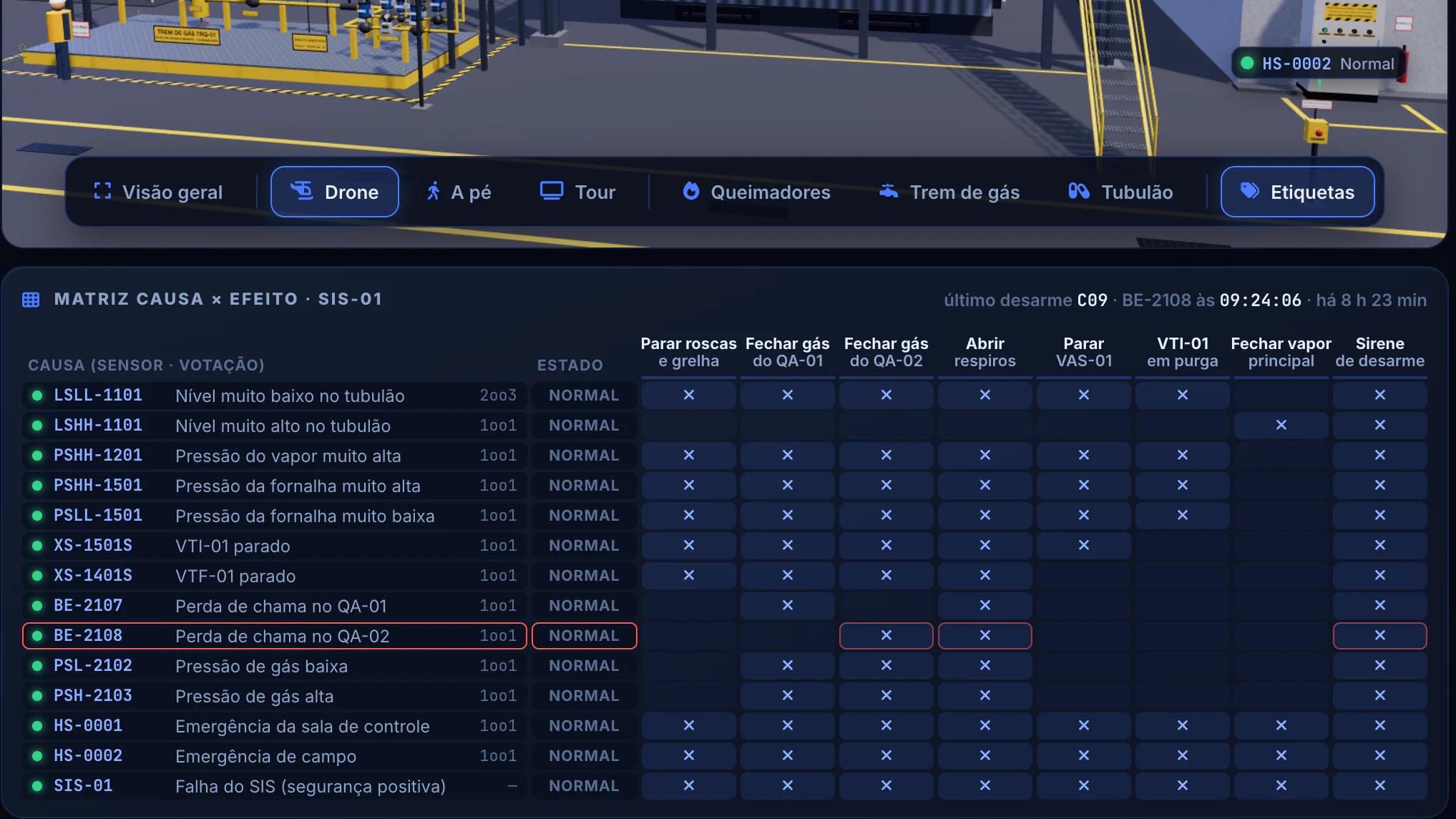 Automação da Caldeira a Biomassa · BMS e intertravamentos · Matriz causa × efeito do SIS-01
