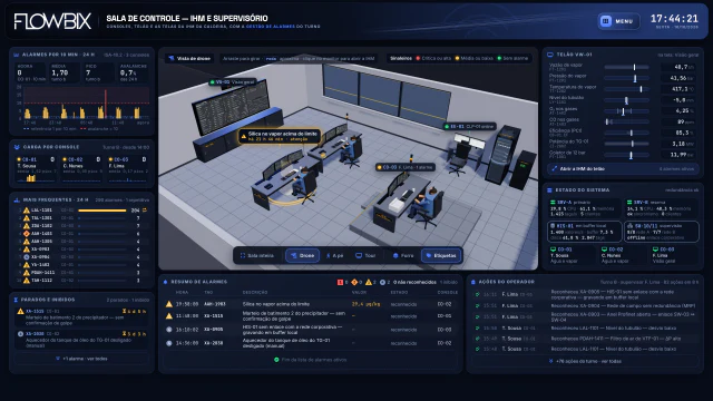 Sala de controle · IHM e supervisório