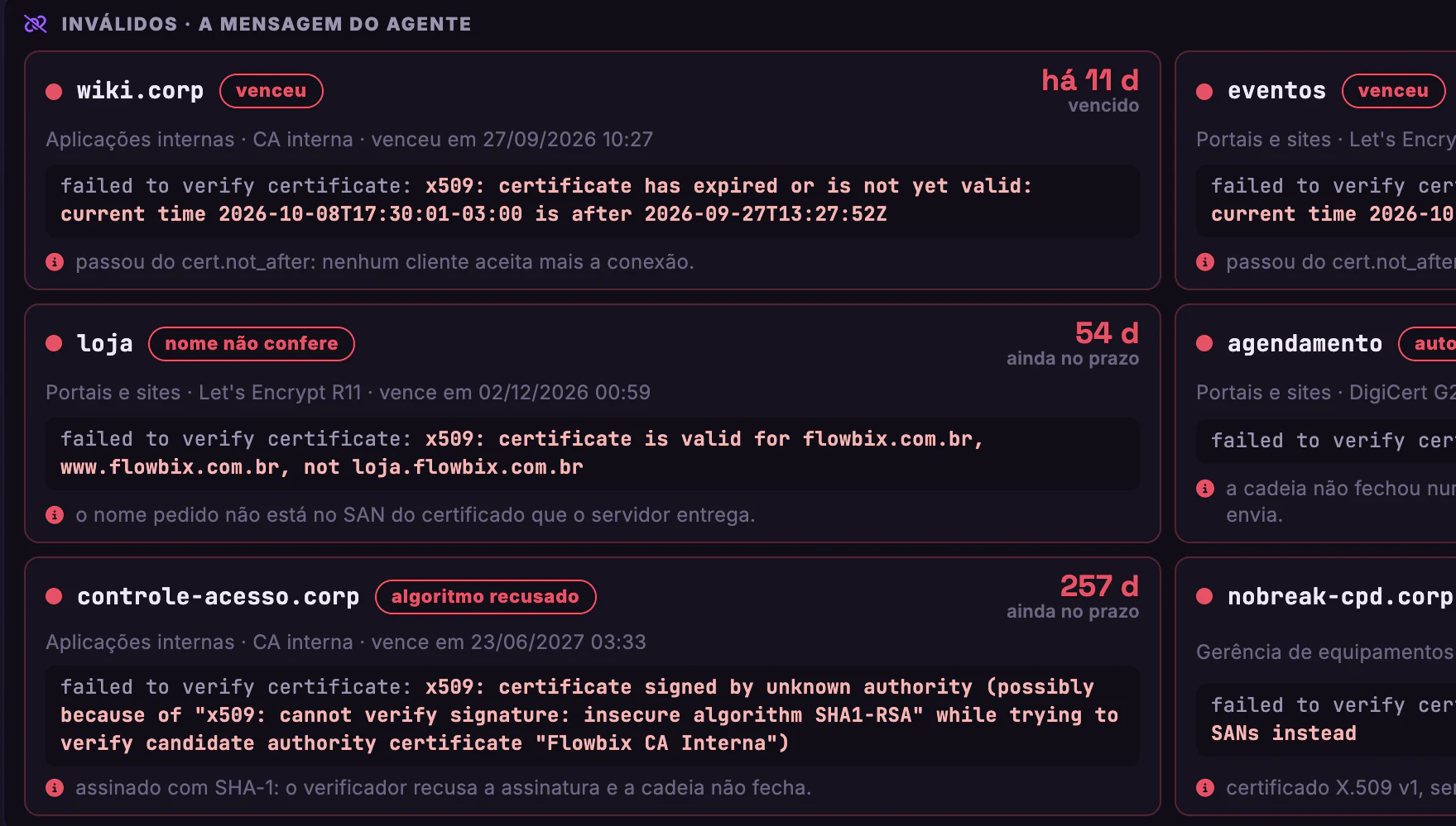 Certificados SSL/TLS · Validação · Venceu, nome e algoritmo