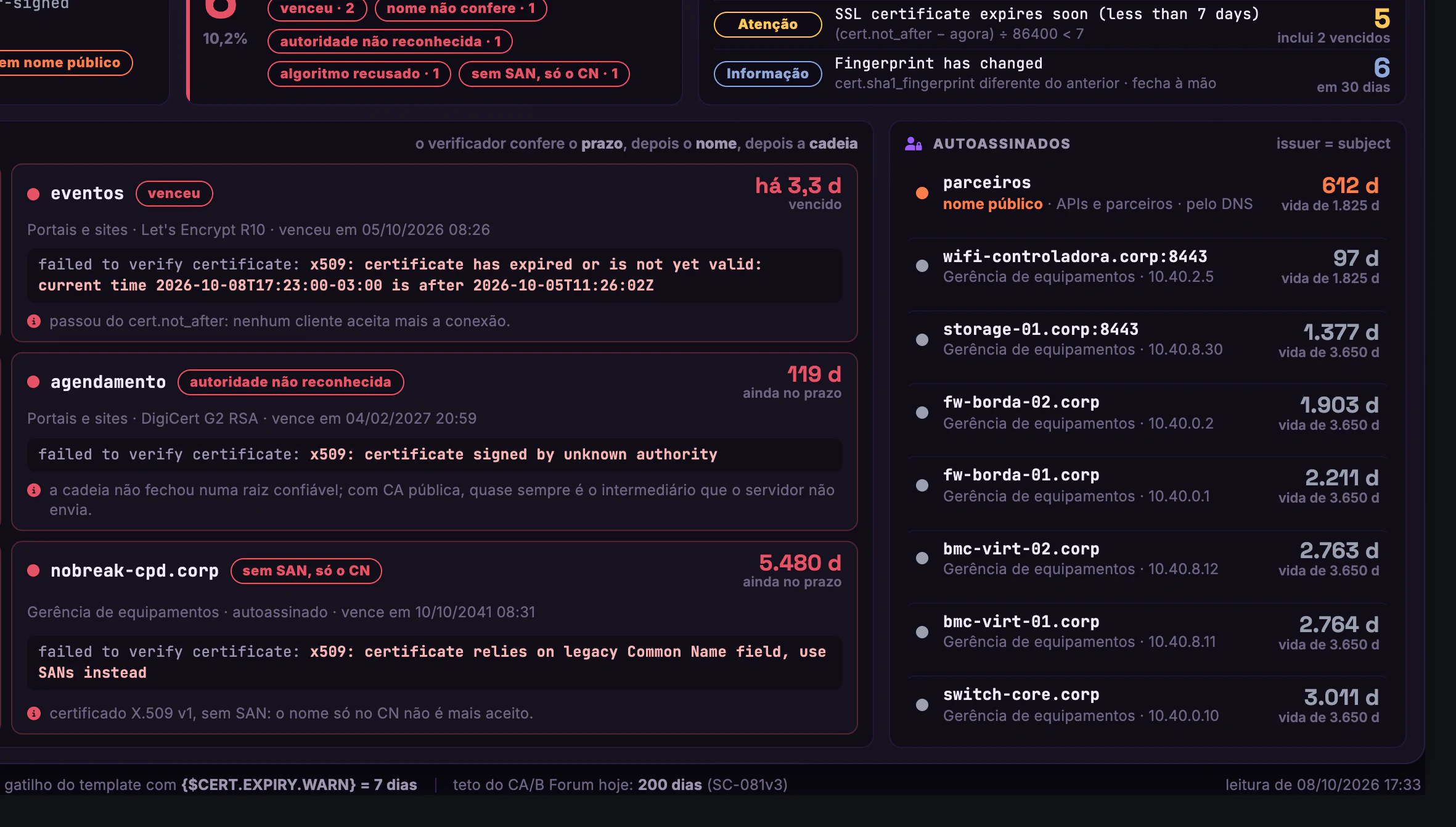 Certificados SSL/TLS · Validação · Cadeia, CN e os autoassinados