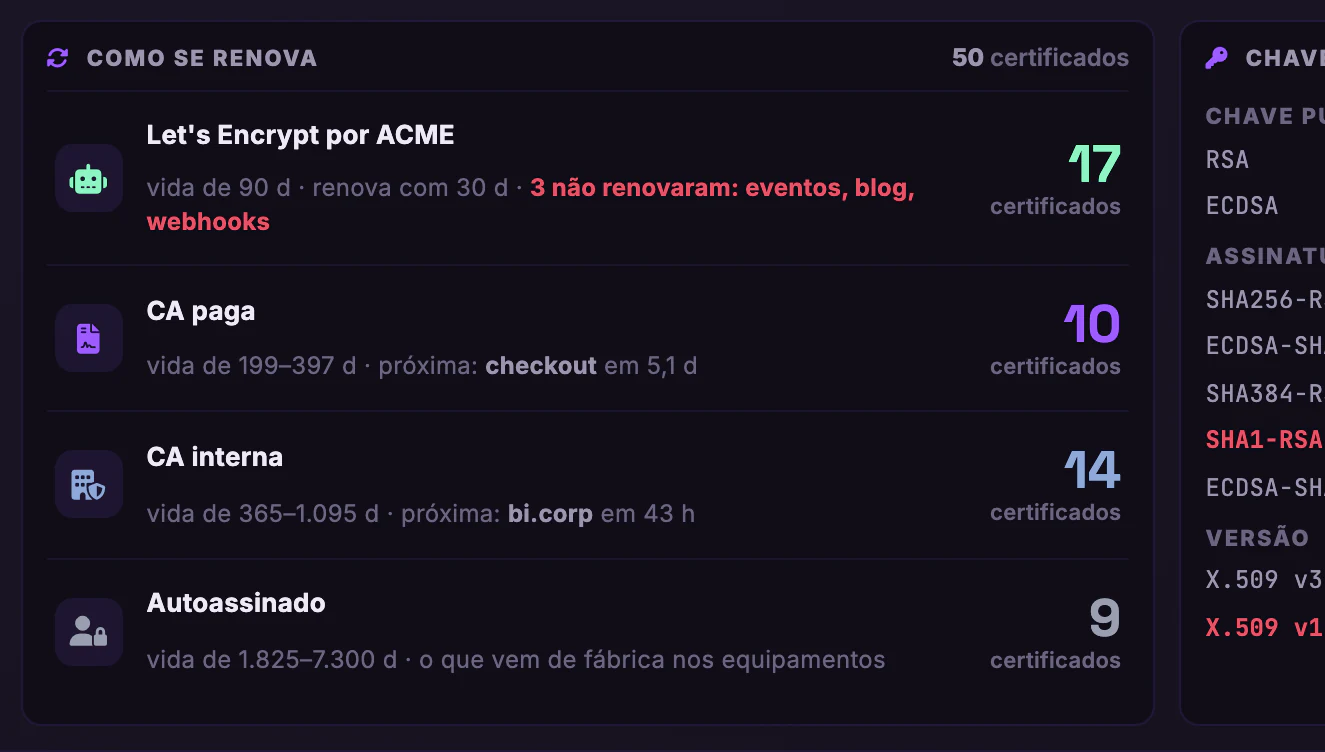 Certificados SSL/TLS · Emissores e renovação · Como se renova