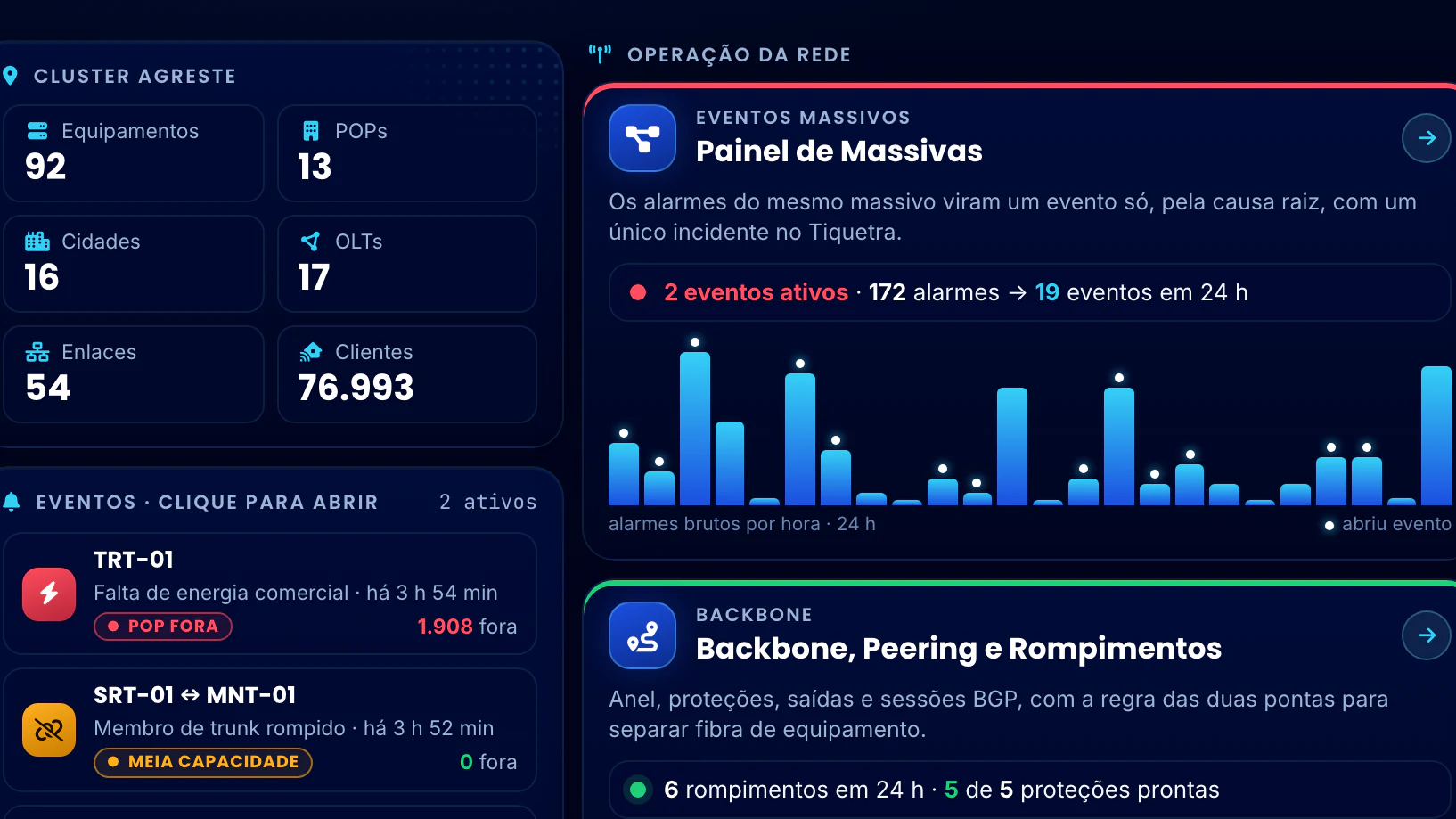 Correlação Telecom · Menu · O cluster, os eventos e as massivas