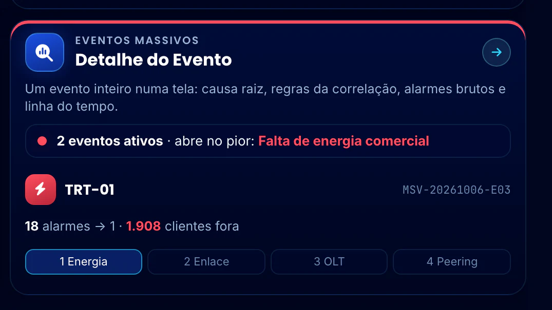Correlação Telecom · Menu · Detalhe do pior evento