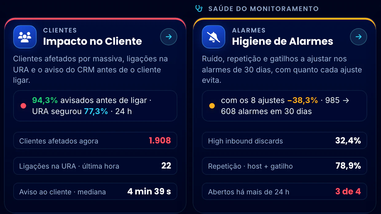 Correlação Telecom · Menu · O cliente e o ruído dos alarmes