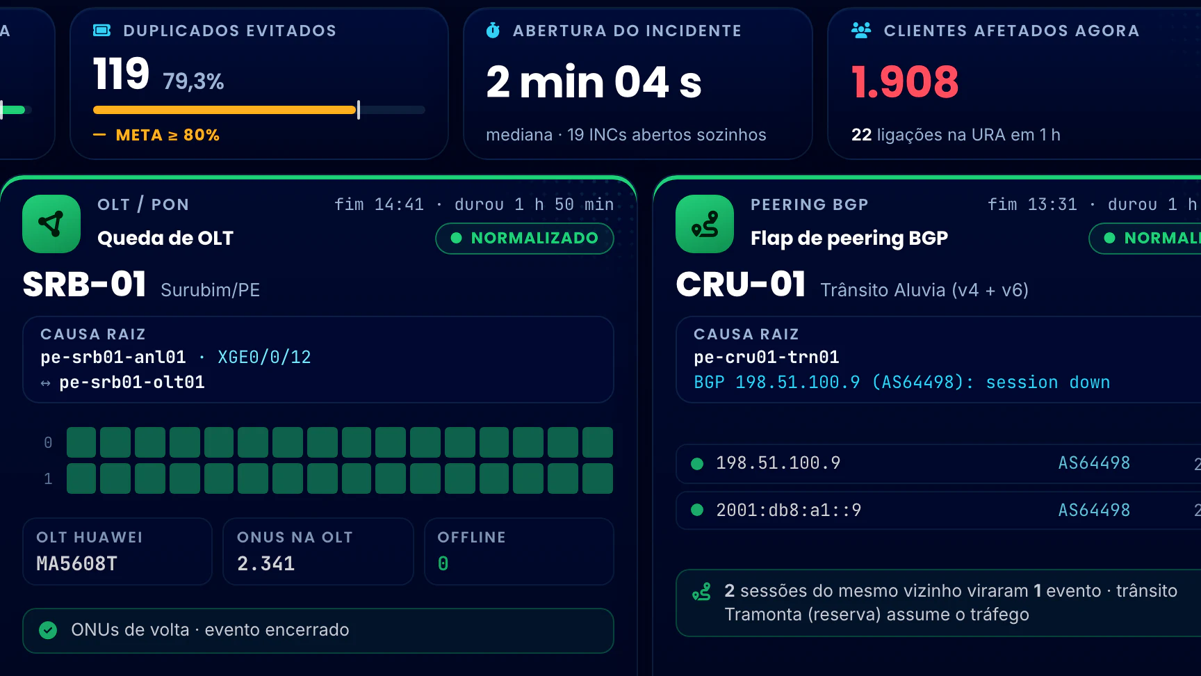 Correlação Telecom · Painel de Massivas · OLT e BGP normalizados