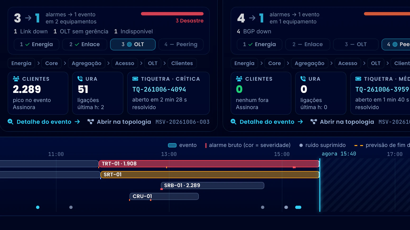 Correlação Telecom · Painel de Massivas · SRB-01 e o agora, 15:40