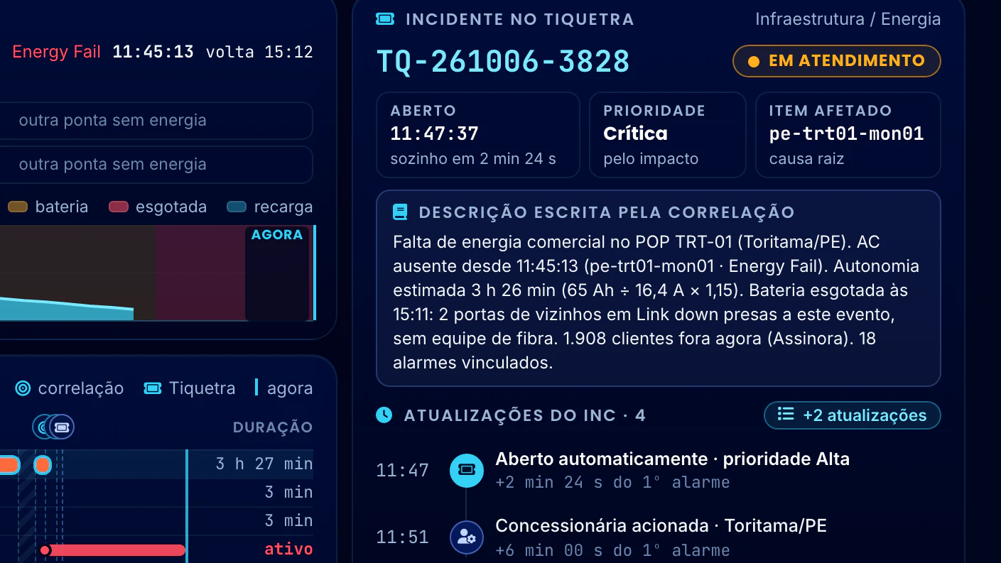 Correlação Telecom · Detalhe do Evento · O incidente no Tiquetra