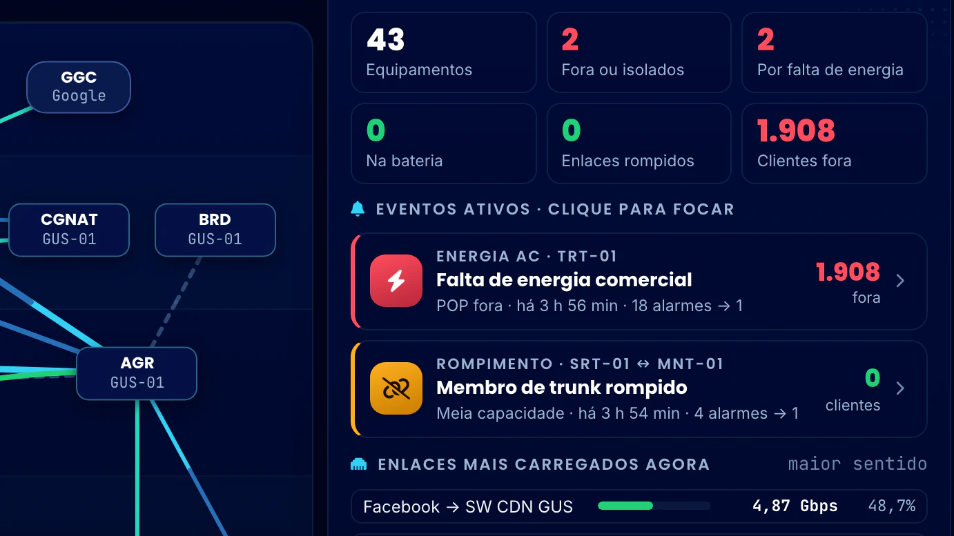 Correlação Telecom · Topologia da Rede · Rede agora e os 2 eventos