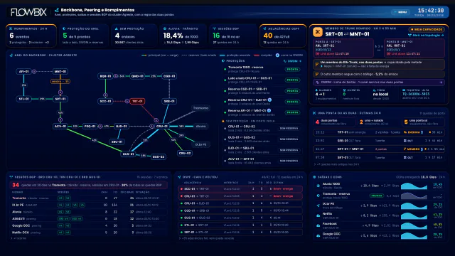 Correlação Telecom · Backbone, Peering e Rompimentos