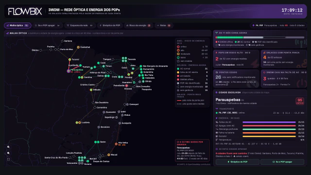 DWDM e Energia dos POPs · Malha óptica