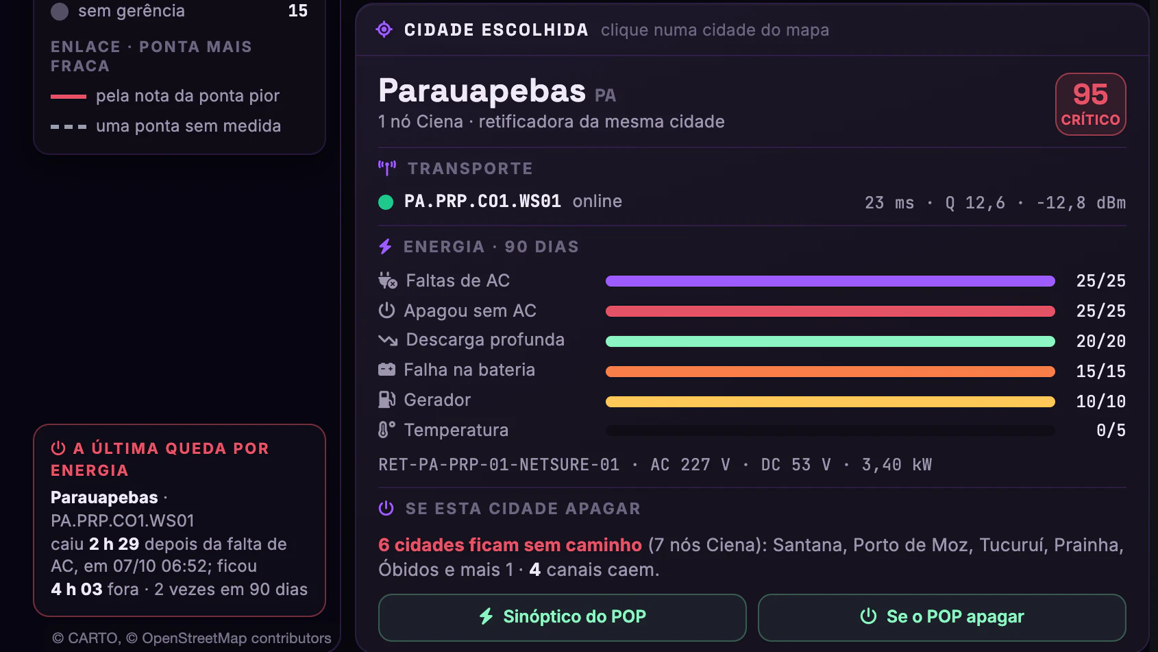 DWDM e Energia dos POPs · Malha óptica · Cidade escolhida e a última queda
