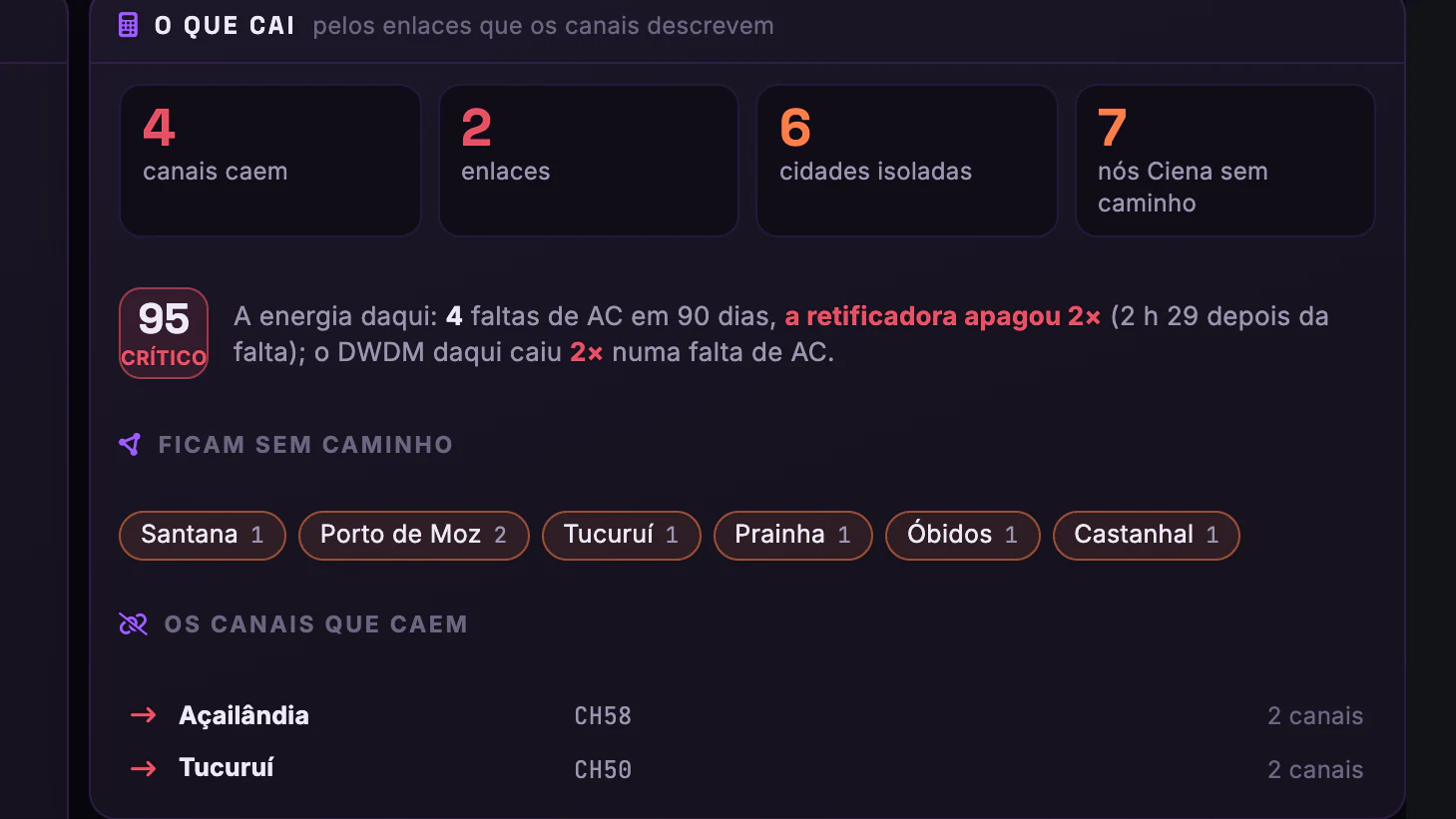 DWDM e Energia dos POPs · Se o POP apagar · O que cai