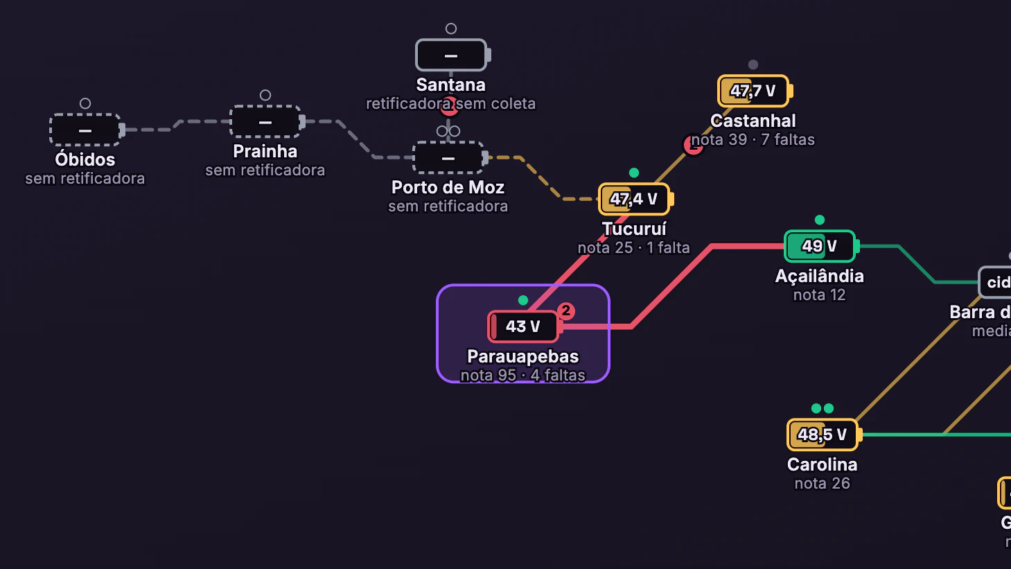 DWDM e Energia dos POPs · Esquema da rede · O Norte e Parauapebas