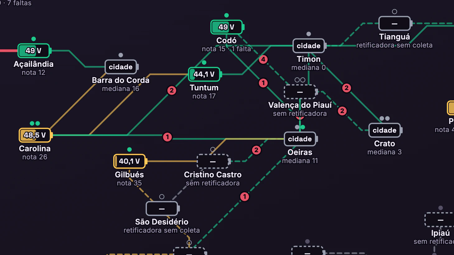DWDM e Energia dos POPs · Esquema da rede · Do Maranhão ao Ceará