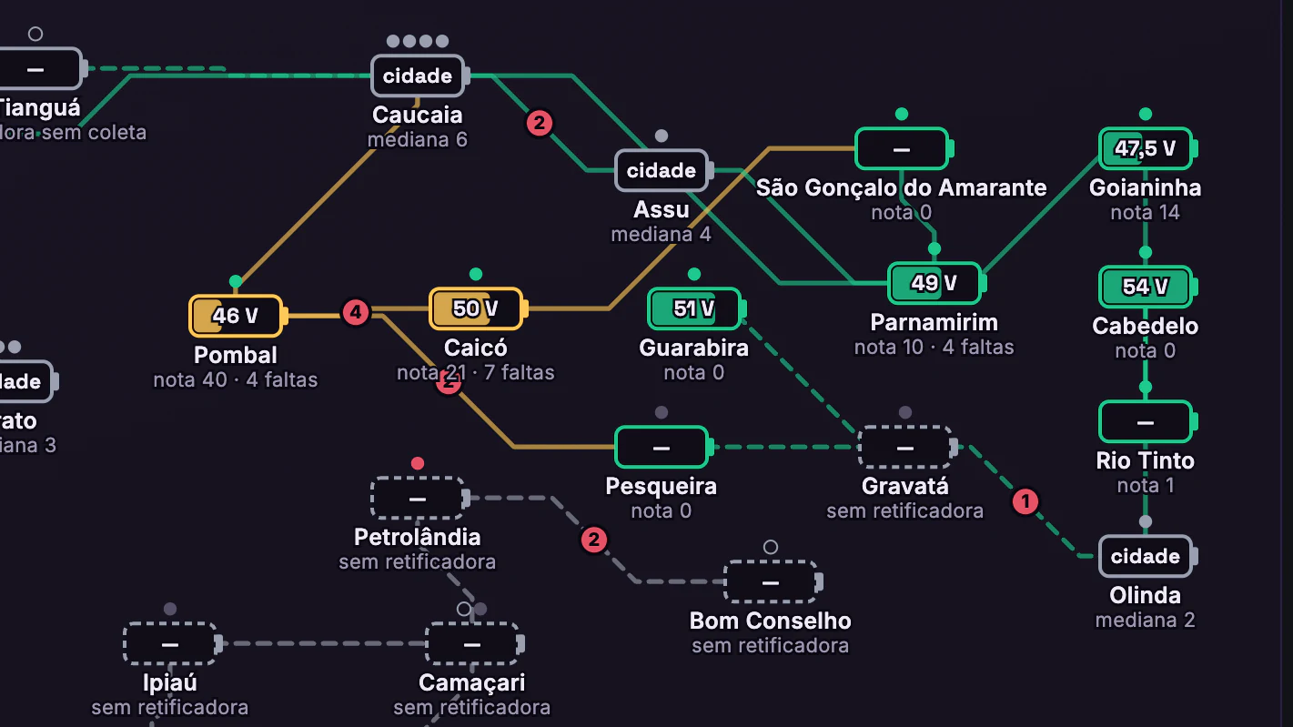 DWDM e Energia dos POPs · Esquema da rede · Do Ceará a Pernambuco
