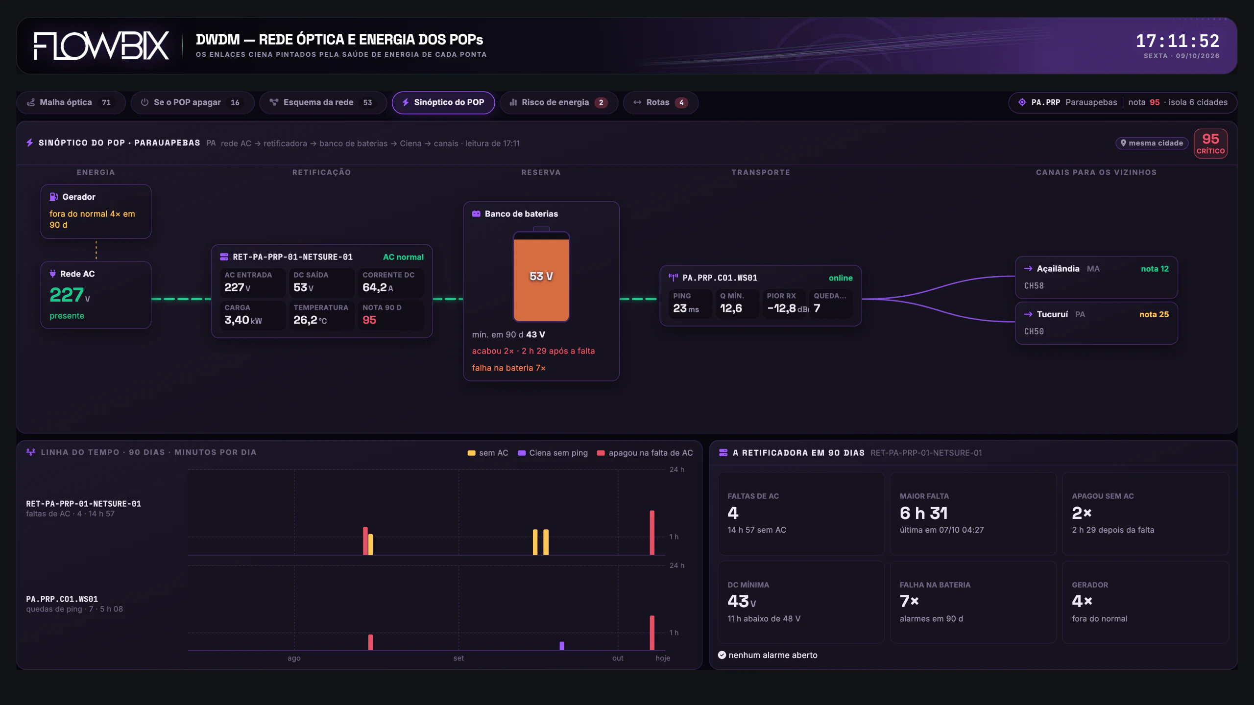 DWDM e Energia dos POPs · Sinóptico do POP · Tela inteira