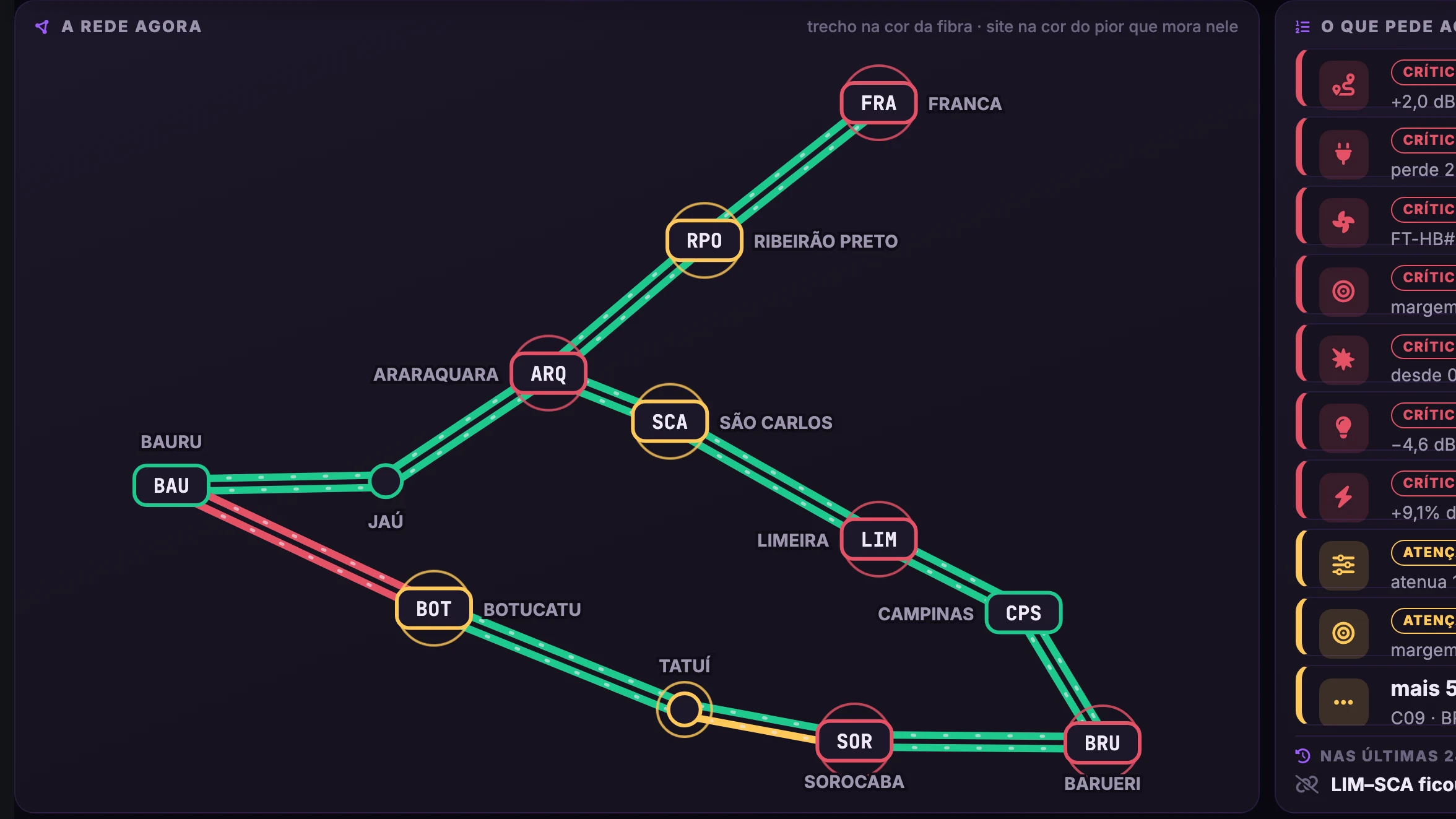 DWDM Padtec · DWDM · Telão do NOC · A rede agora