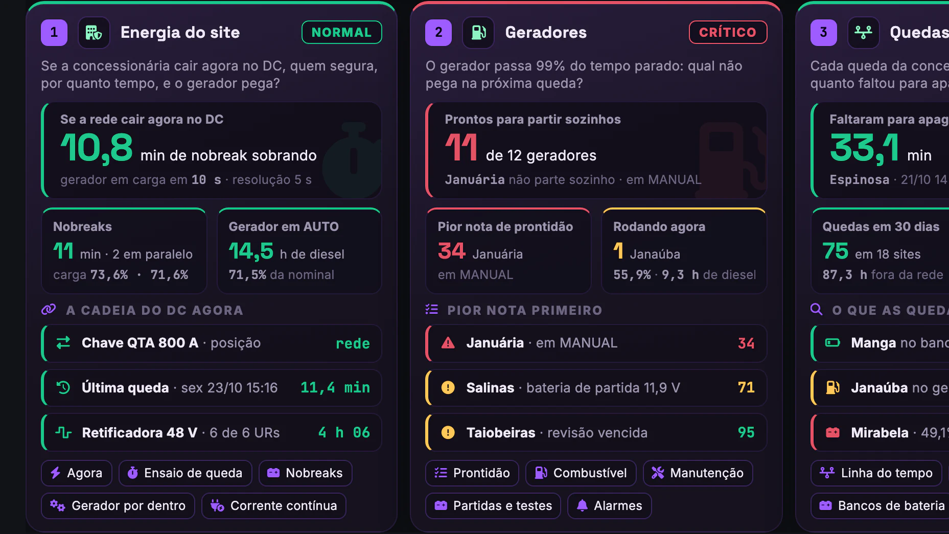 Geradores, Nobreaks e Baterias dos 18 Sites · Menu da cadeia · Energia do site e geradores