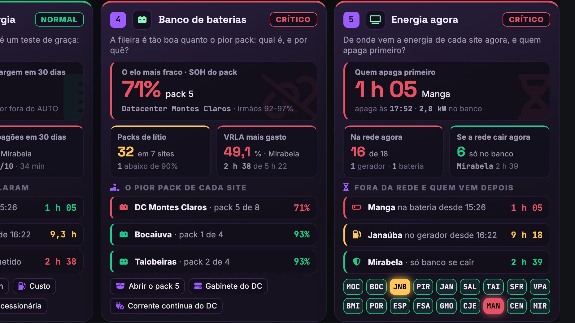 Geradores, Nobreaks e Baterias dos 18 Sites · Menu da cadeia · Baterias e quem apaga primeiro