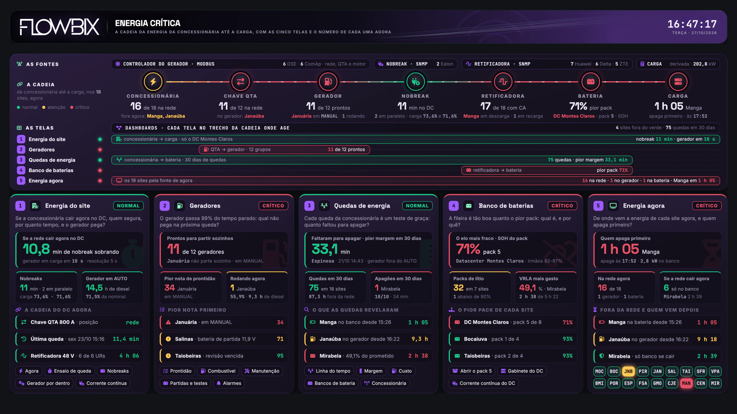 Geradores, Nobreaks e Baterias dos 18 Sites · Menu da cadeia · Tela inteira