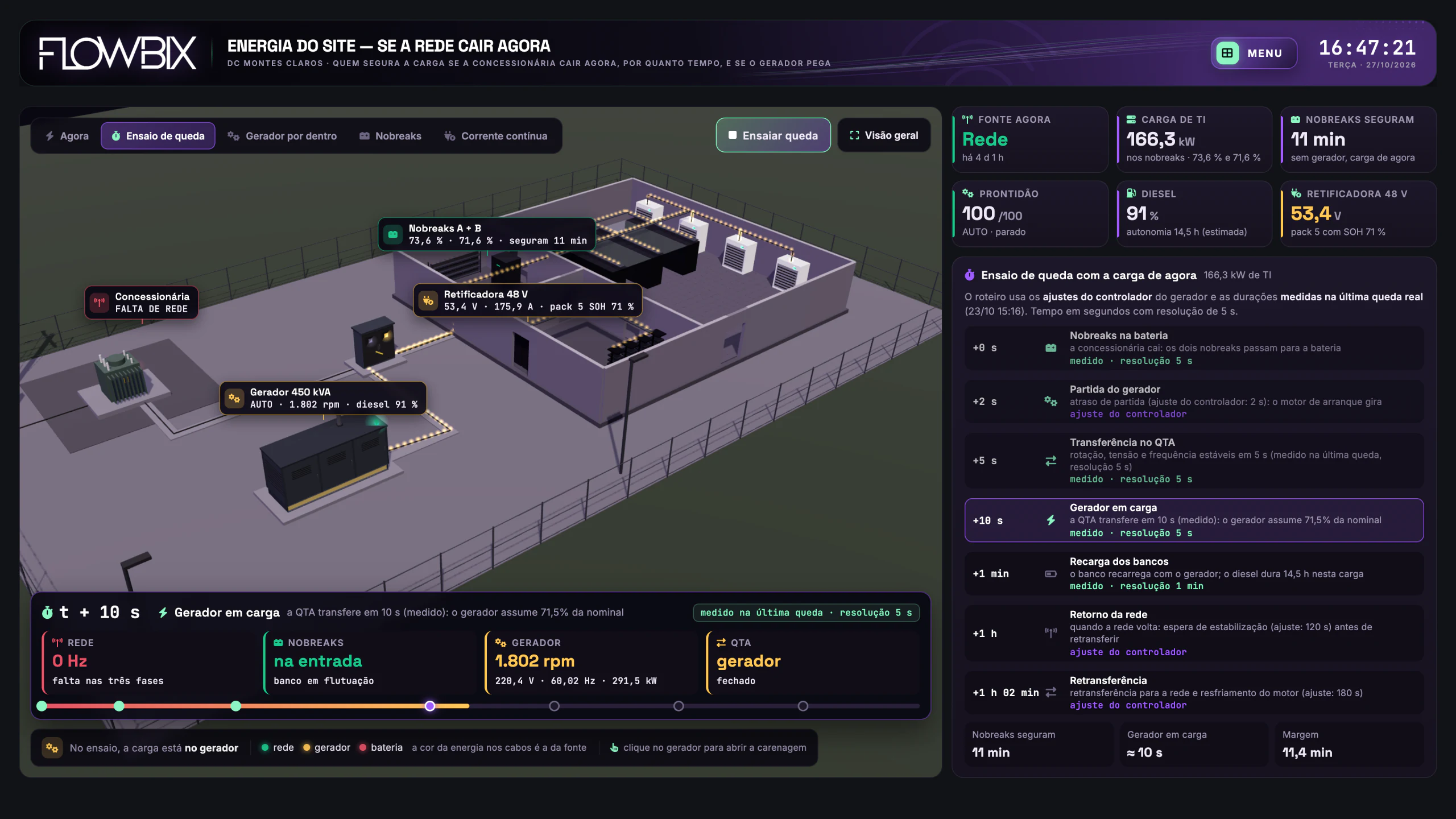 Geradores, Nobreaks e Baterias dos 18 Sites · Energia do site · Ensaio de queda · t + 10 s