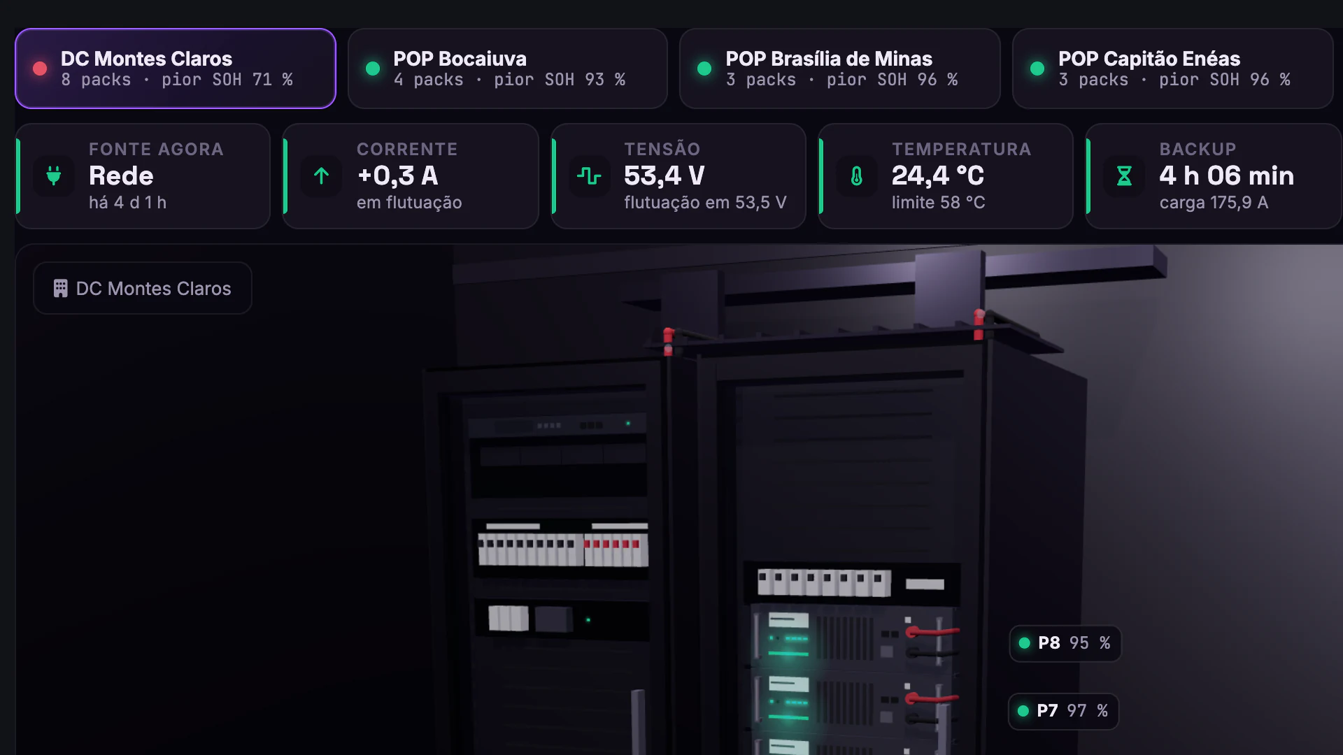 Geradores, Nobreaks e Baterias dos 18 Sites · Banco de baterias · Os sites e o DC agora